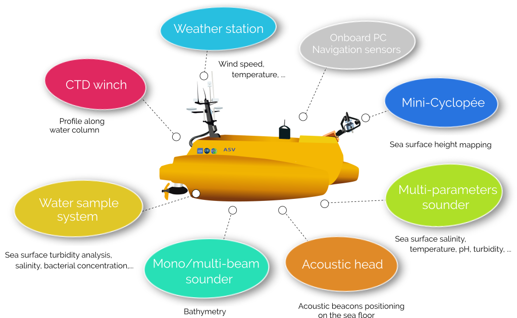 PAMELi onboard instrumentation 1